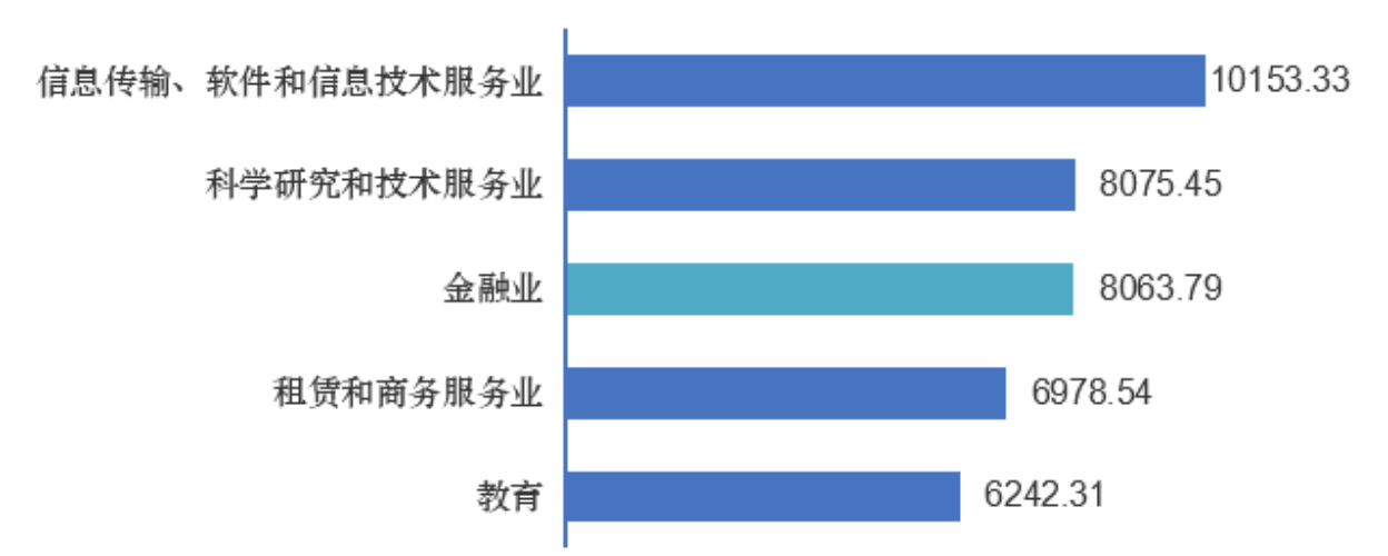 宇速达科技