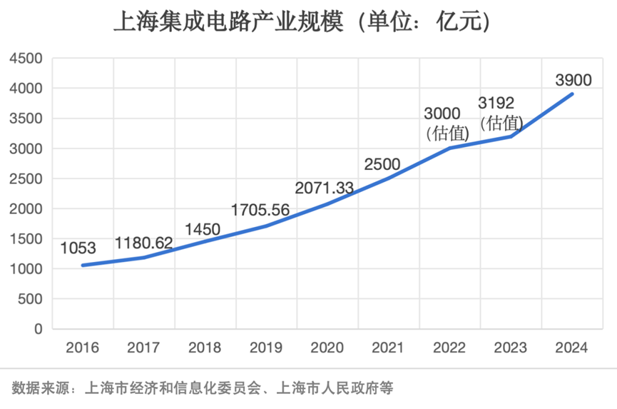 宇速达科技
