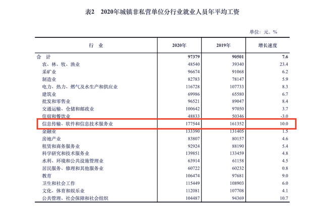 宇速达科技